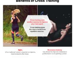 How to Add Cross Training to Your Workouts