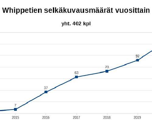 Katsaus LTV-tilanteeseen ajanjaksolta 2014-2020