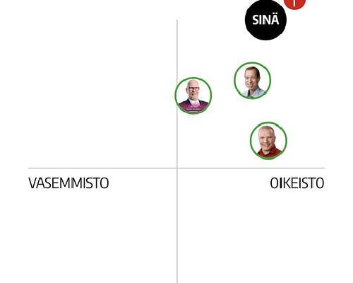 Anna Koskela, perussuomalaiset – Oulun puhtai...