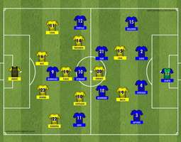 Otteluanalyysi Villareal CF – Getafe CF