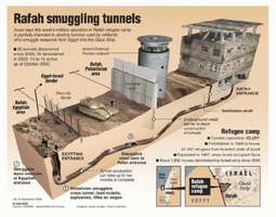Egypti hukutti jälleen tunnelin Gazaan
