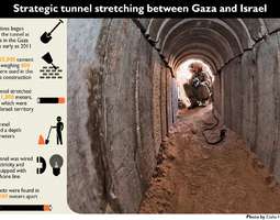 Viides tunneli Gazasta tuhottu – apuna uusi t...