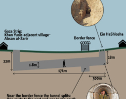 Gazan ’tunnelisodan’ dead line lähestyy