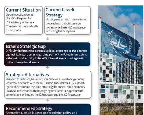 INSS Strategic Analysis for Israel 2023