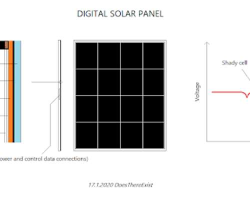 Digital solar panel