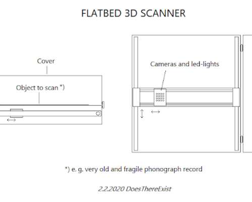 Flatbed 3D scanner