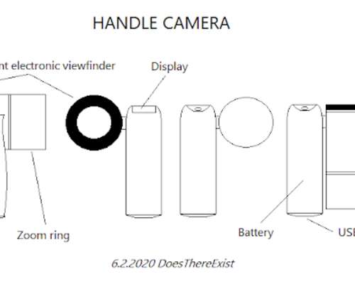 Robust compact handle camera