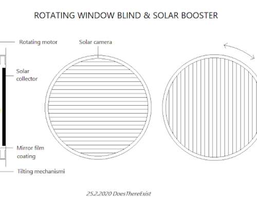 Rotating window blind & solar booster