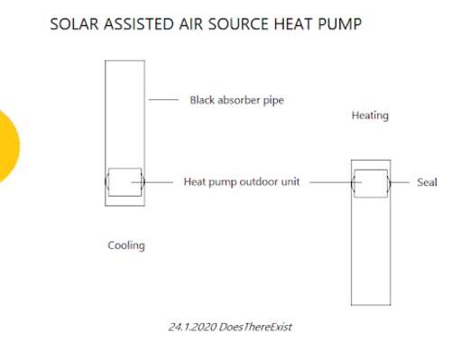 Solar assisted air source heat pump