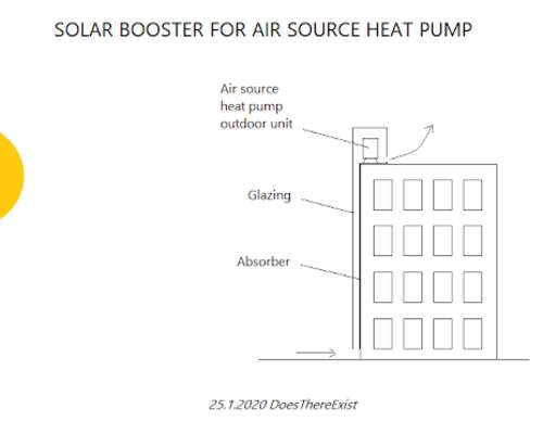 Solar booster for air source heat pump