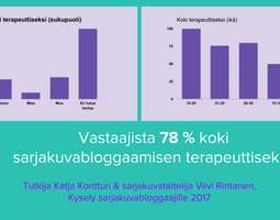 Sarjisbloggaaminen terapioi & Tampere Kupli