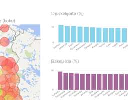 Suomen kunnat, avoin data ja Power BI