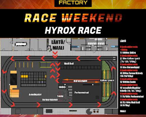 Hyrox Race @OCR Factory 17.6.2023