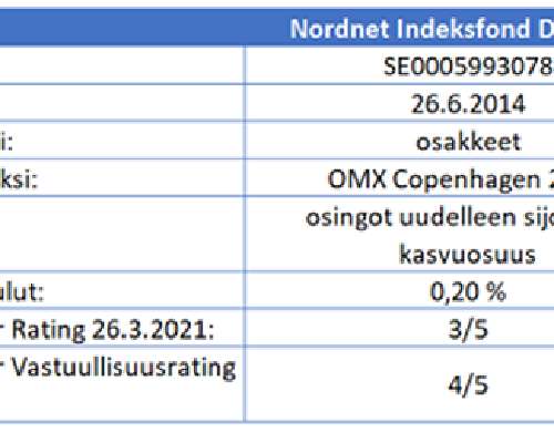 Esittelyssä Nordnetin Tanska -indeksirahasto