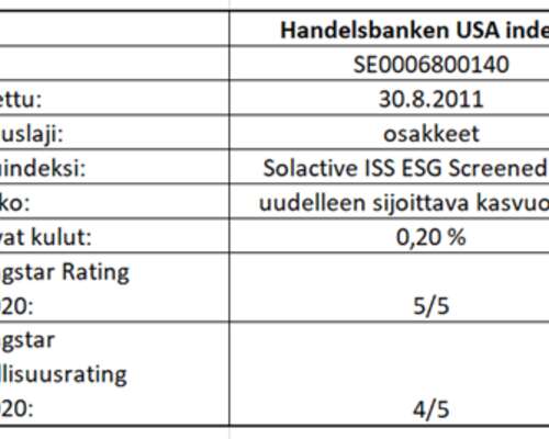 Sijoitukset tarkastelussa: Handelsbanken USA ...
