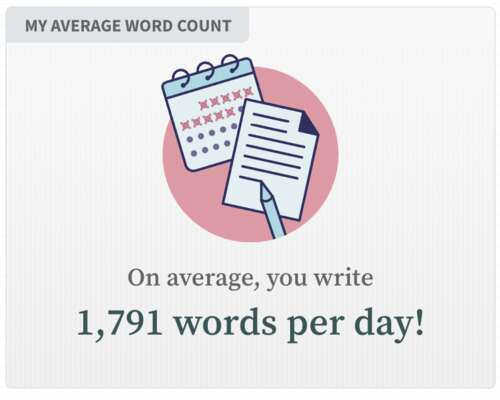 I wrote over 50 000 words in November – NaNoW...