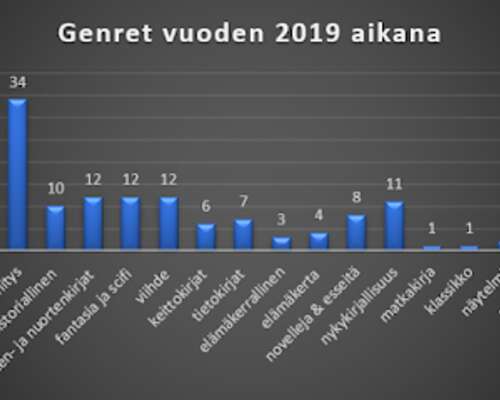 Taustapeili - vuoden 2019 mieleenpainuneimmat...