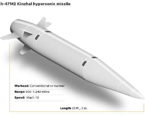 #Venäjä valehteli TAAS – #Kinzhal hypersonine...