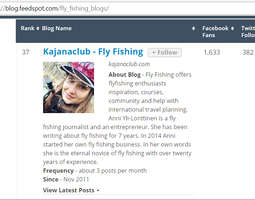 Top 75 fly fishing blogs