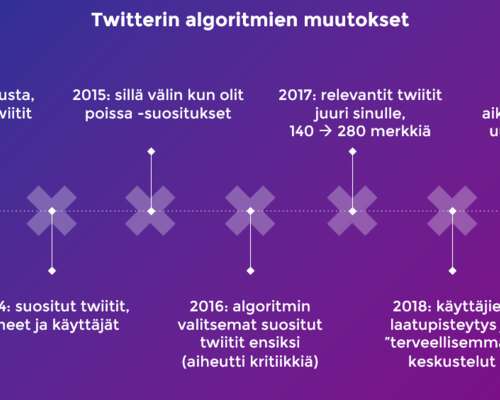 Twitterin algoritmien muutokset 2016-2020