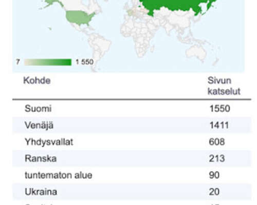 Who are my Russian and American readers?