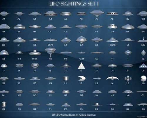 Leikkimielinen UFO- ja humanoiditunnistusvisa