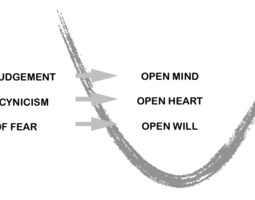 Open your mind, heart and will