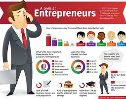 Think like an entrepreneur