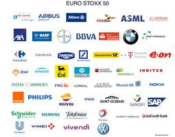 Myynti: Euro Stoxx 50 ETF (DXET)
