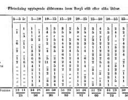 Kuurojen määrästä 1800-luvun puolivälissä