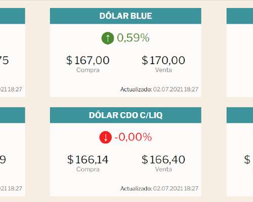 Dollarimaa Argentiina