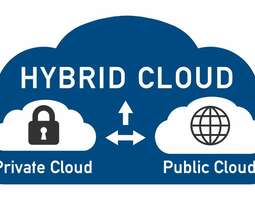 Onko hybrid cloud kuollut idea?