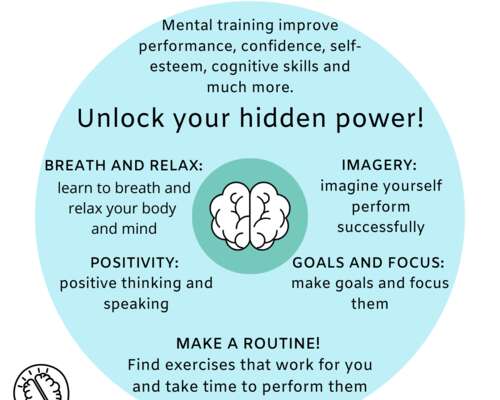 Mental training for runners