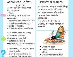SCIENCE TALK: cool-down, do we need it?