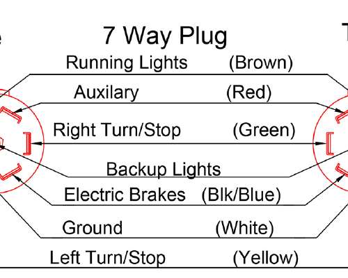 7 Way Trailer Plug Wiring Diagram Resource