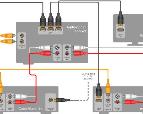 Home Audio Wiring Guide