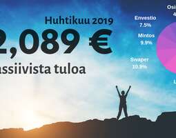 Toukokuu 2019 päivitys: yli 2000€ passiivista...